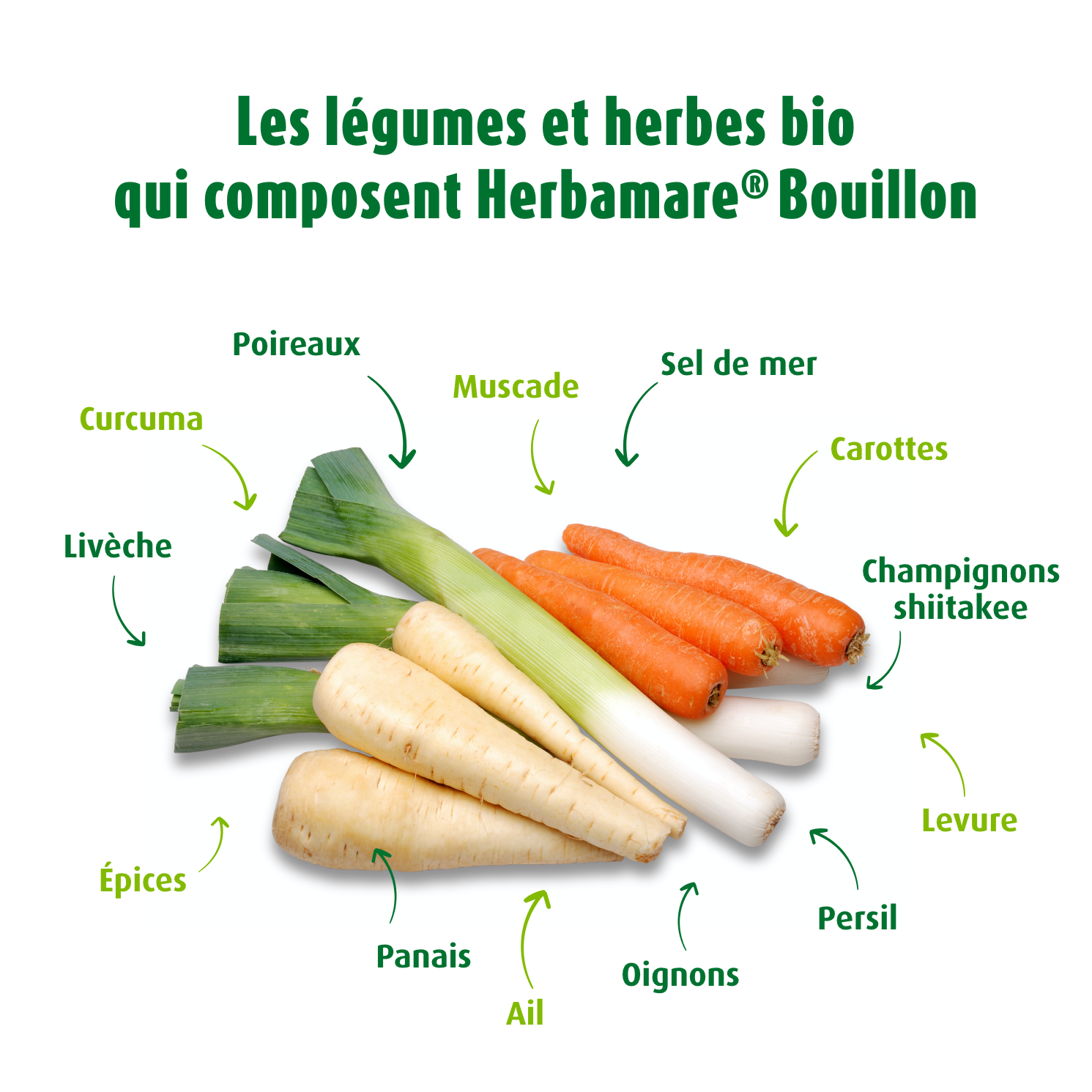 Gouttes pour les yeux Forte ALLERGIES Complément alimentaire